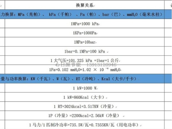 制冷空调常用单位换算表