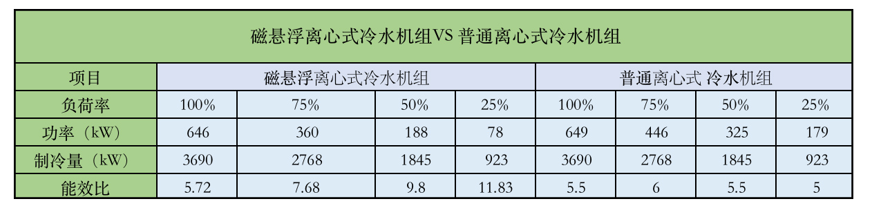 能效对比