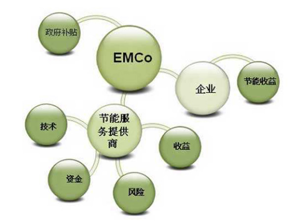 节能改造业主不花钱，还赚钱？看合同能源管理如何做到的？-2