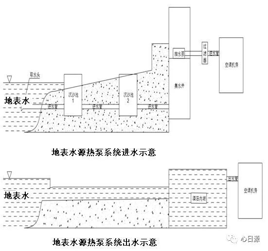 水源热泵—开式地表水源热泵系统介绍及取水量计算