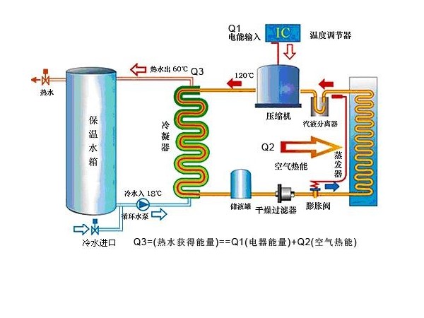 什么是热泵热水机