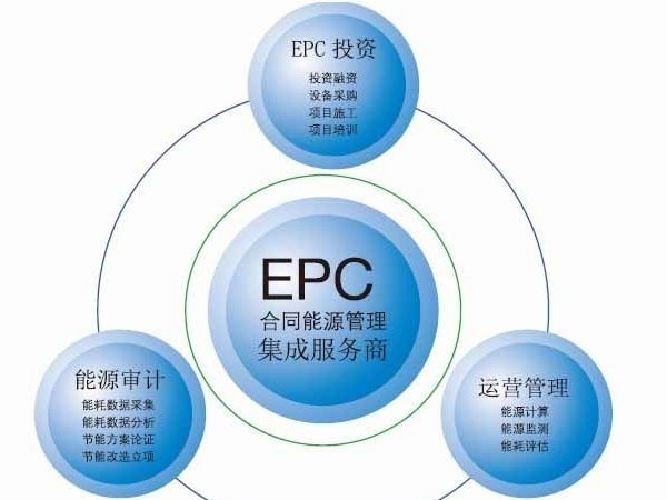合同能源管理的现存问题及发展前景