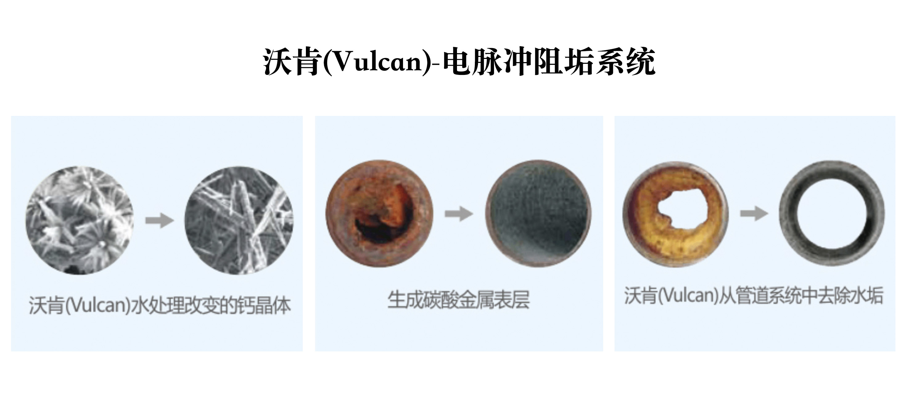 沃肯(Vulcan)-电脉冲阻垢系统