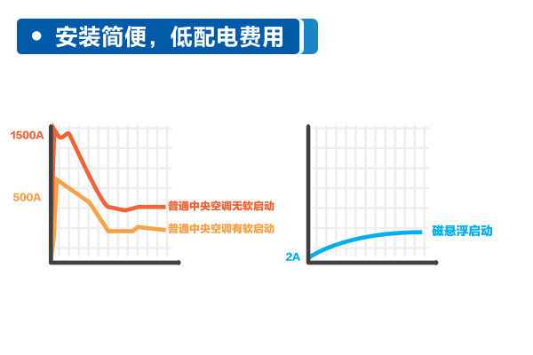 产品特点图