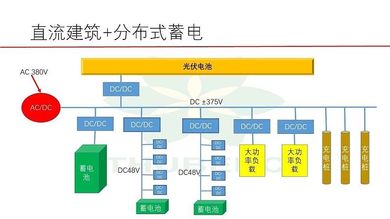 15【HVAC】江亿院士关于能源革命的思考