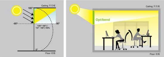 导光玻璃与导光百叶窗帘的特点