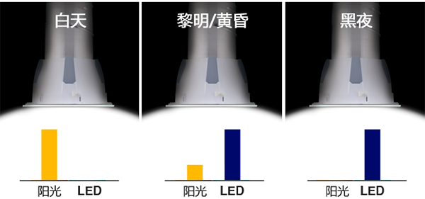 心日源 索乐图管道式日光照明装置应用于家庭照明