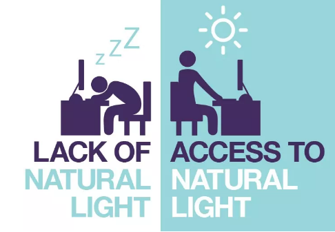 索乐图导光管照明——来自大自然的福祉
