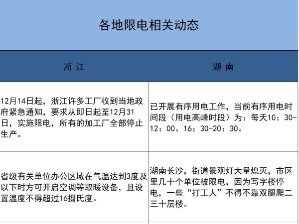 拉闸限电之际，心日源助您节能省电