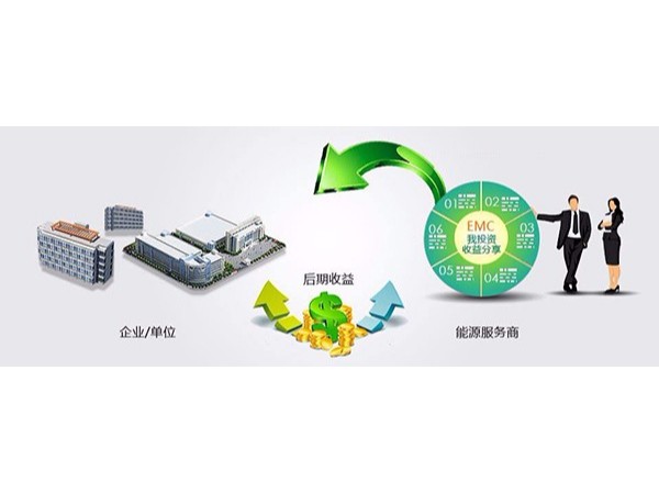 用合同能源管理进行中央空调节能改造有风险吗