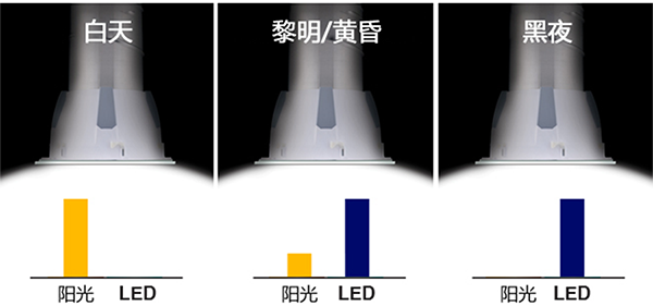 索乐图导光管产品之smartled