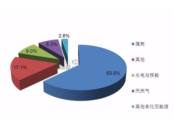 中央空调节能改造受业主青睐的重要原因是什么？
