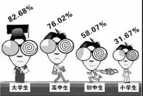 学生近视现状