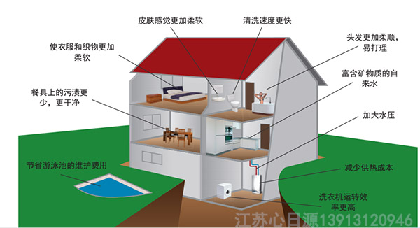 沃肯电脉冲阻垢系统带给家庭用户的改变新