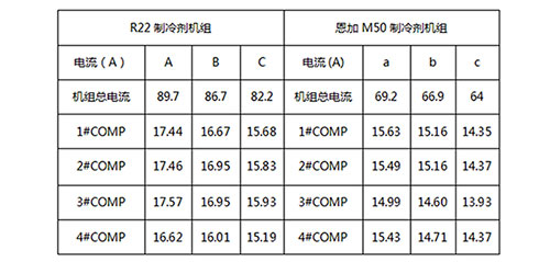 心日源碳氢节能改造项目