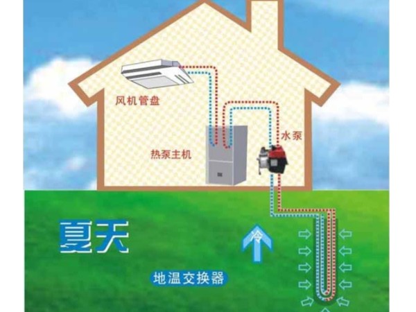 空调节能改造之--地源热泵系统简析篇
